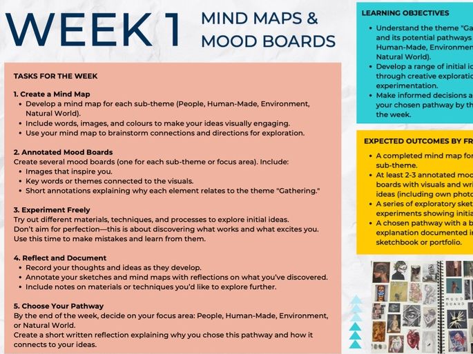 Edexcel GCSE Art ESA 2026: FOUND Project Pack