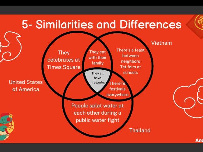 Cultural Diversity, Intelligence, and Inclusion Challenge: GP