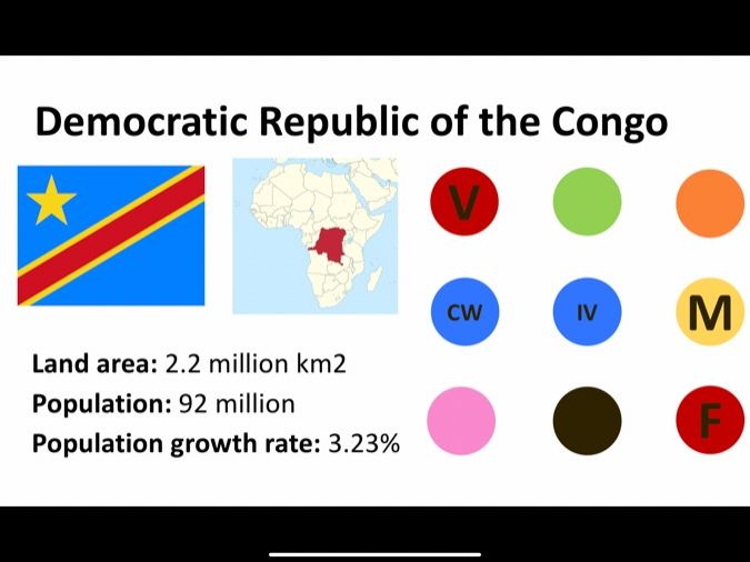 The (uneven) development game