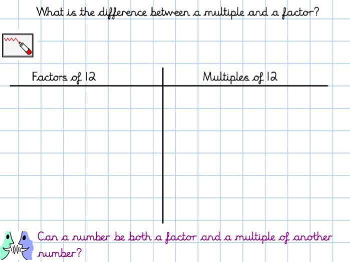 common factors and  multiples lessons