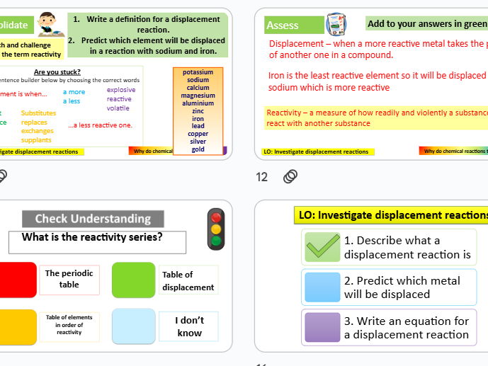 Displacement reactions KS3 Science
