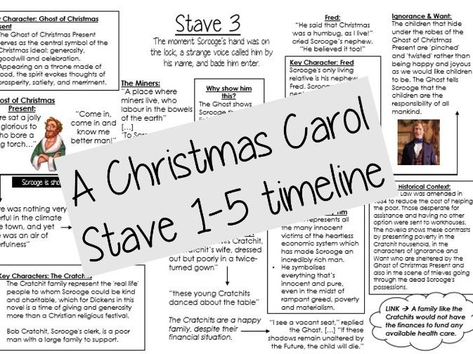 'A Christmas Carol' Detailed Timeline  Teaching Resources