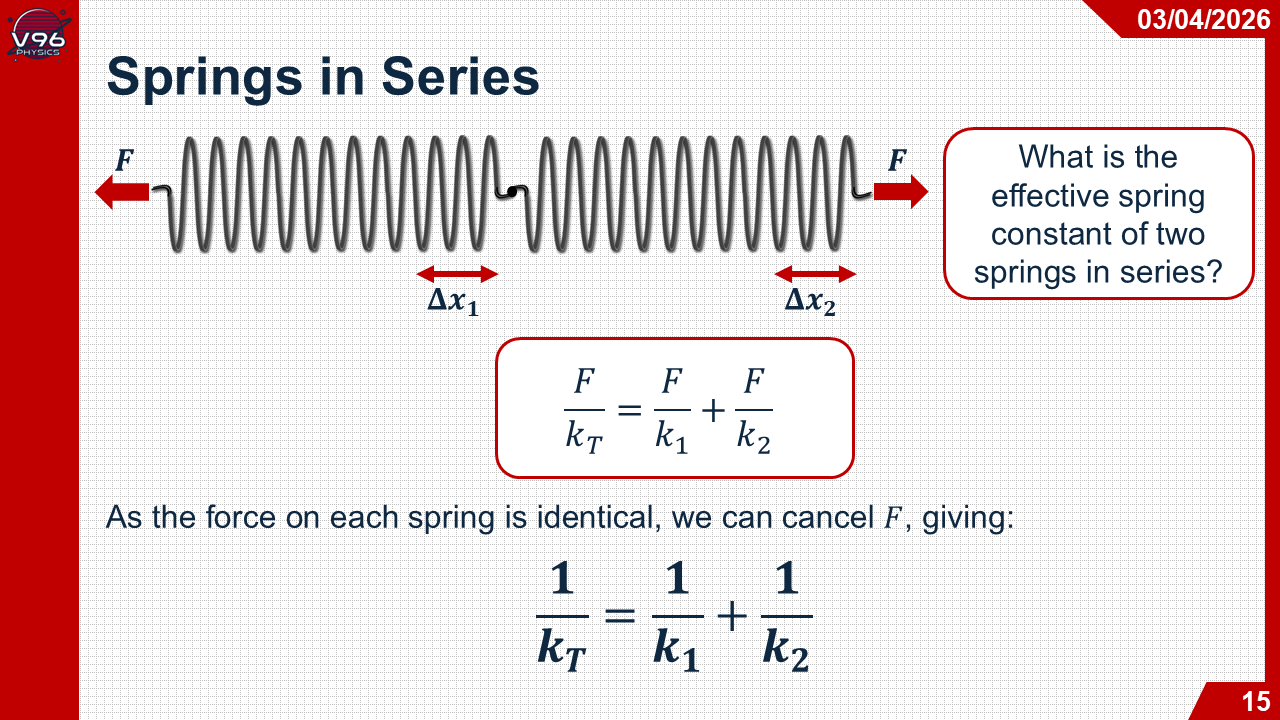 Edexcel A Level Physics Year 1 Bundle