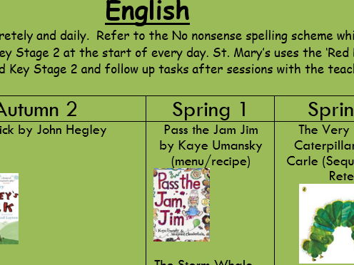 Mixed Reception/Year 1 Curriculum Map