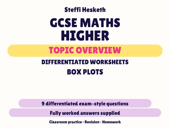 GCSE Higher Box Plots | Topic Overview Differentiated Worksheet