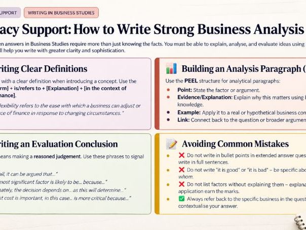 AS Business - 5.2.2 Internal and external sources of finance
