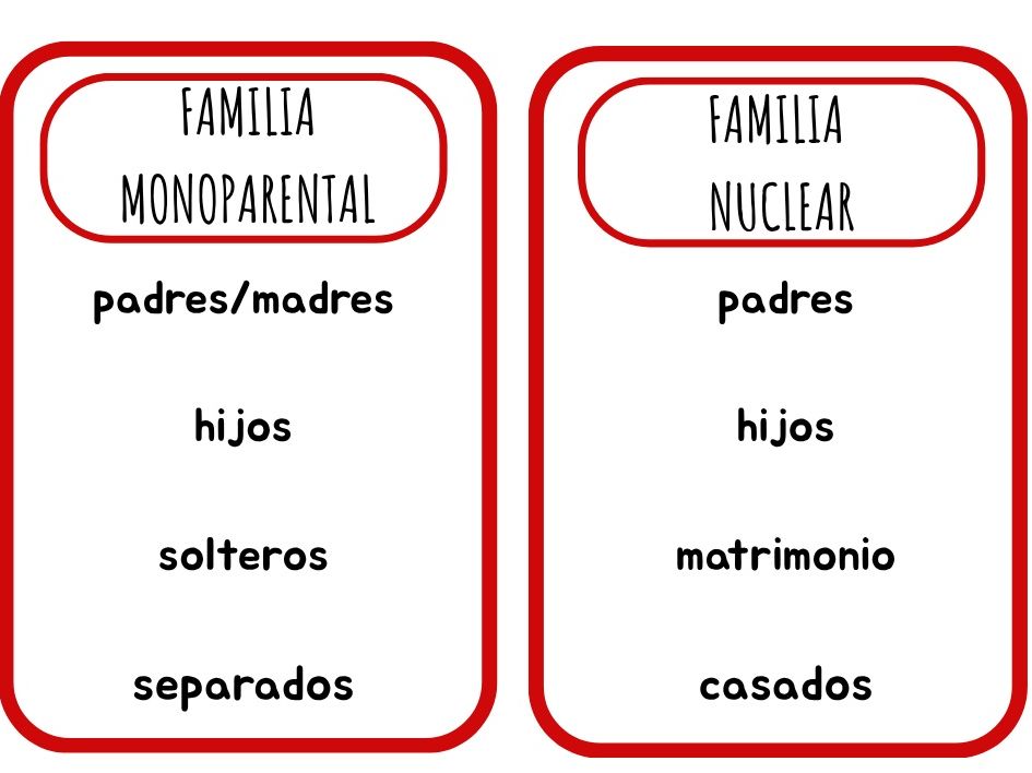 juego vocabulario familia/family 16 card game