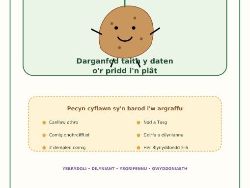 Taith Taten: O'r Pridd i'r Plât
