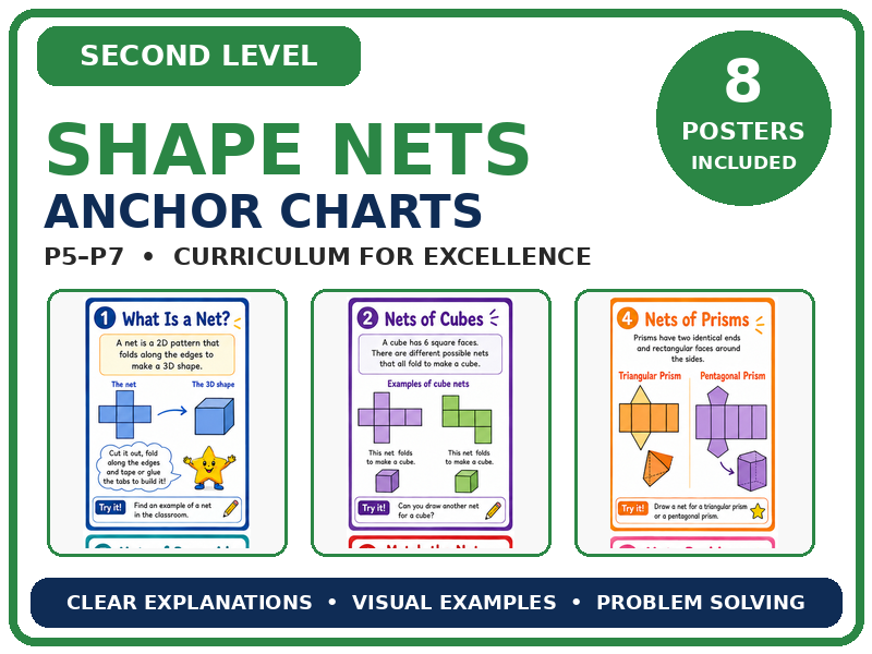 Shape Net KS2/Second Level Anchor Charts
