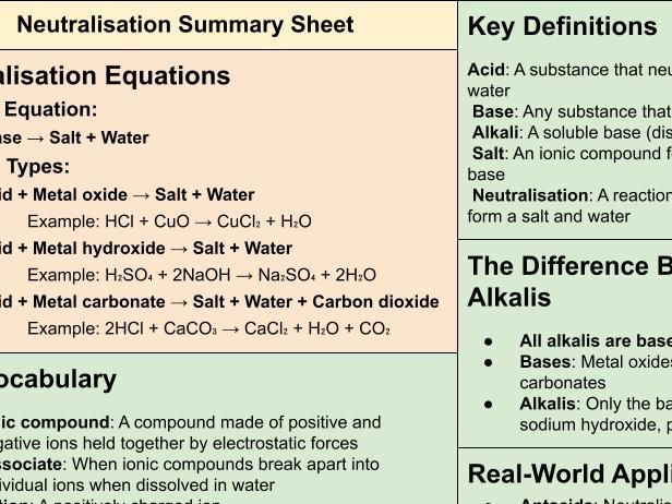 C4 AQA Trilogy  Neutralisation Reactions Summary Sheet