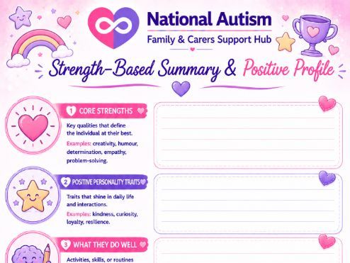 Strength-Based Summary & Positive Profile | Autism Strengths Worksheet