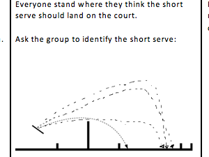 Badminton Lesson Plan (Outstanding)