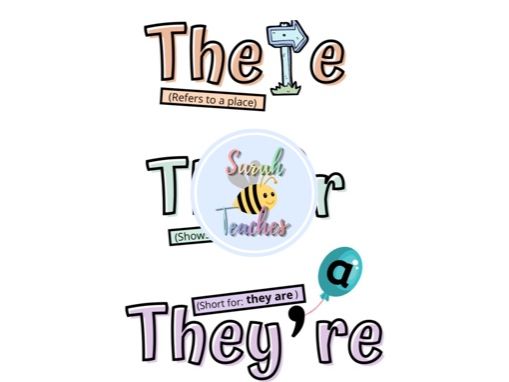 Homophones - There, their and they’re display