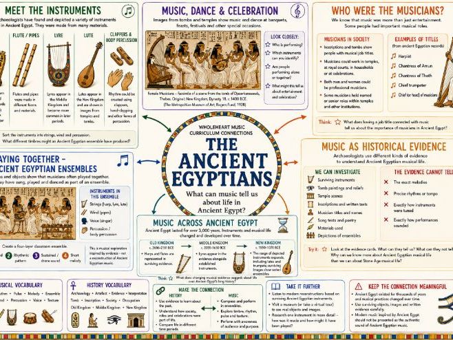 Ancient Egypt - History Through Music