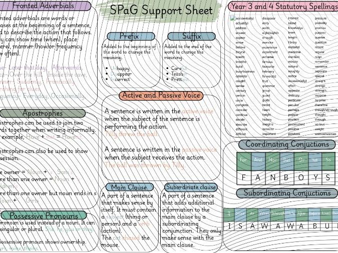 SPaG support resource