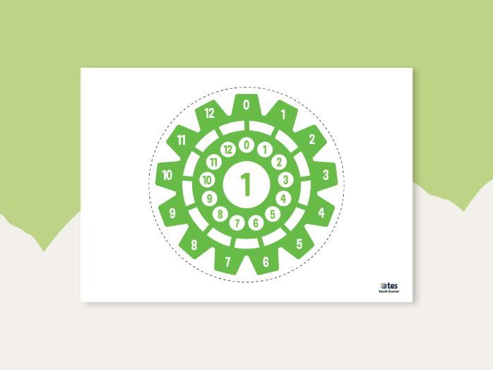 1 times table visual aid