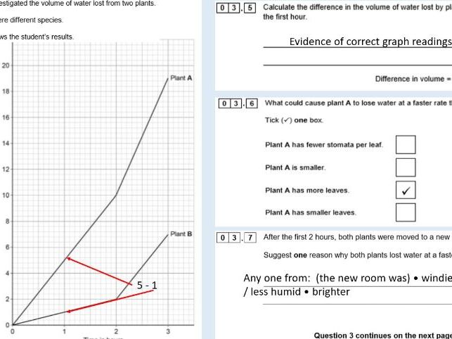 AQA Biology 8461 P1 F Mock exam feedback lesson 2019 past paper with mark scheme embedded