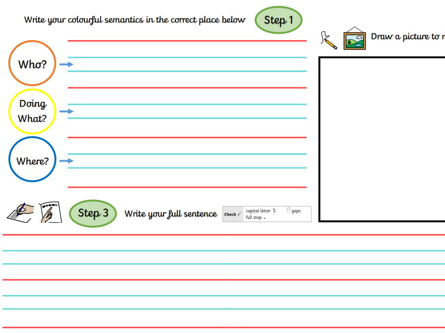 Colourful Semantics: Sentence Building