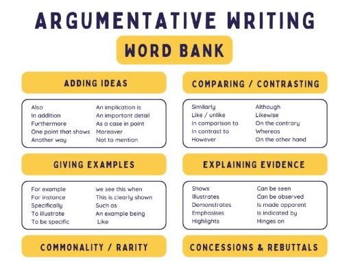 Argumentative Writing Bank