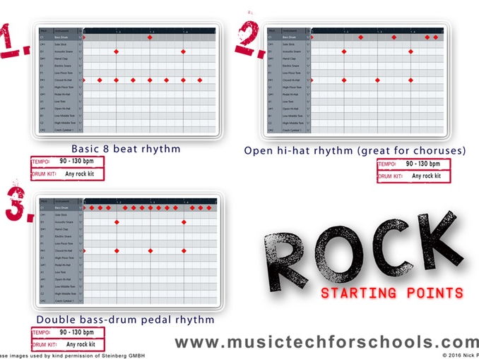 Cubase drum map worksheet