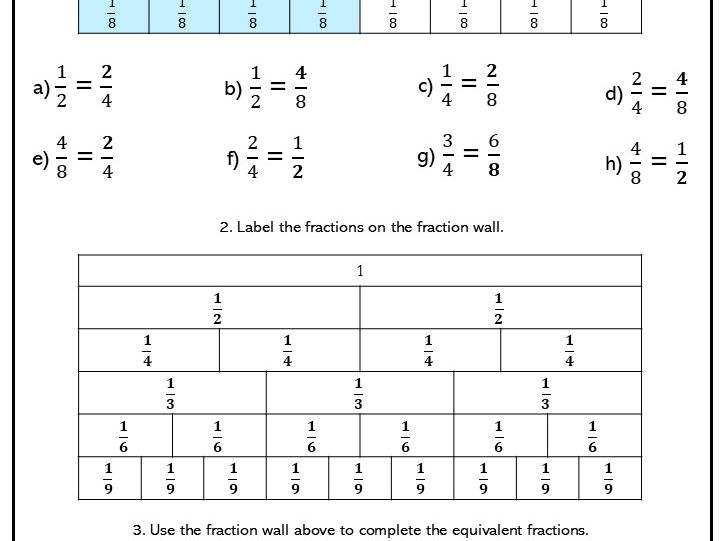 Recognise and show families of common equivalent fractions