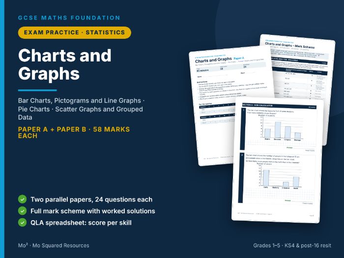 Charts and Graphs – GCSE Maths Foundation Exam Practice Pack