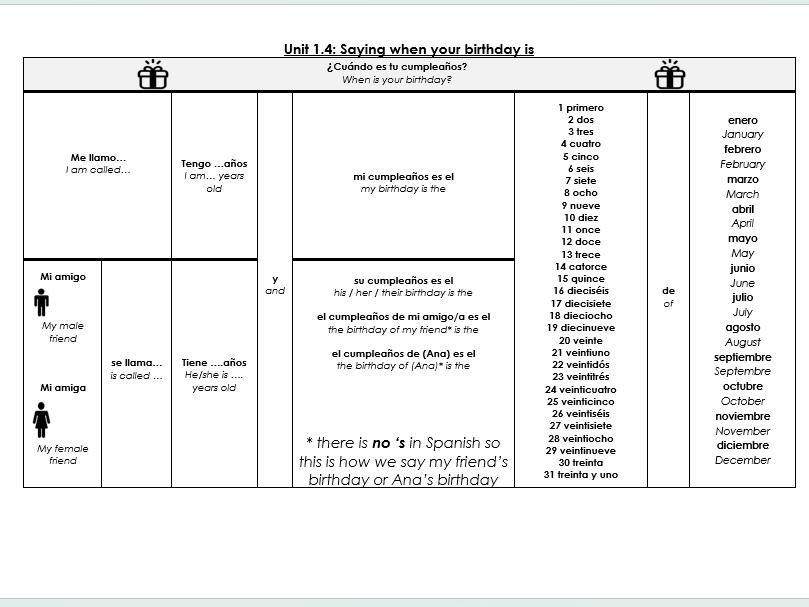 ¿Cuándo es tu cumpleaños? - When is your birthday? (KS3 Spanish bundle)