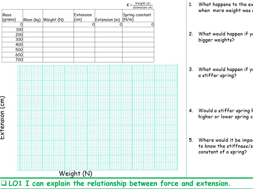 Hooke's Law for IGCSE Physics 0625 CIE Unit 1