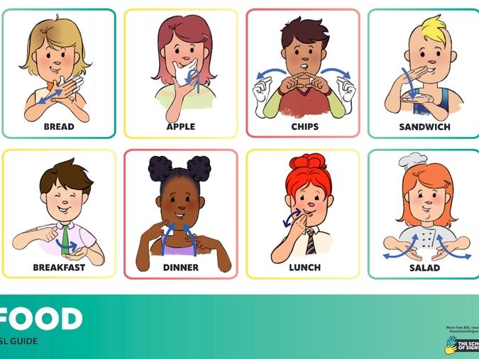 British Sign Language: Food Poster