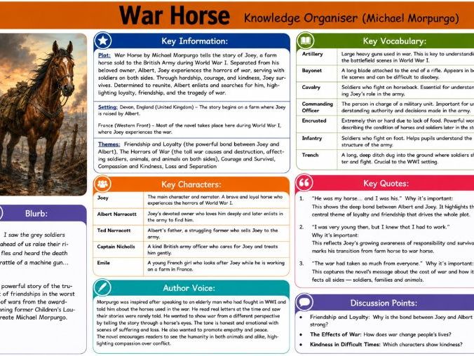 War Horse Knowledge Organiser