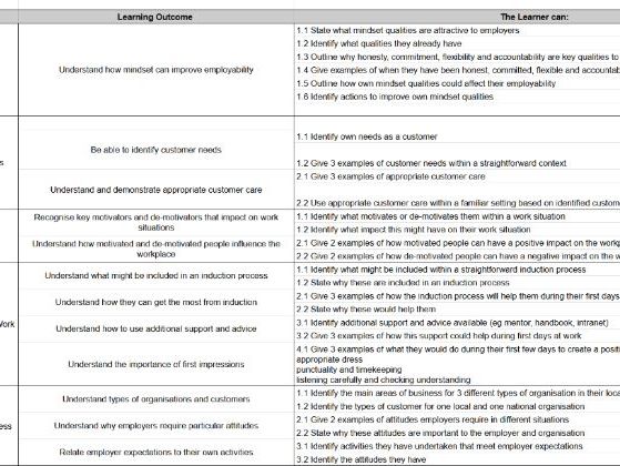 NCFE Employability Skills Level 1 - modules and criteria