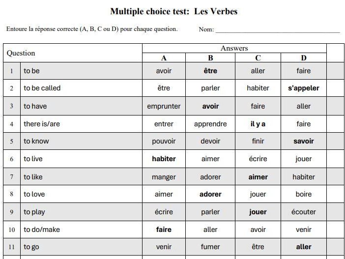 French Verbs (Multiple Choice)