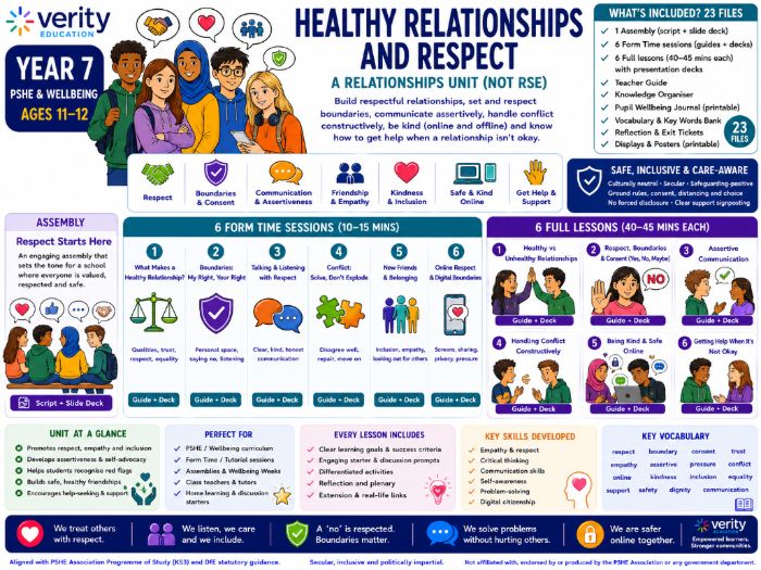 Year 7 PSHE & Wellbeing: Healthy Relationships and Respect