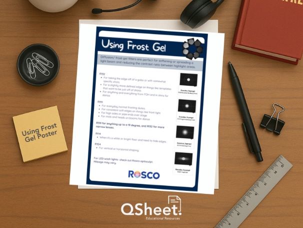 Using Frost Gel Poster