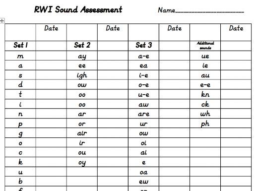 Read Write Inc RWI Set 1,2 & 3 Sounds Assessment Checklist