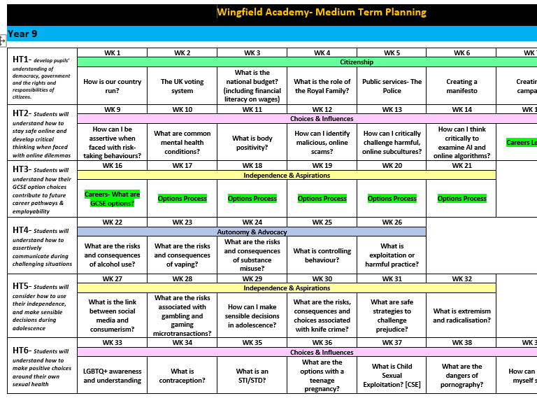 Year 9 PSHE Complete Year