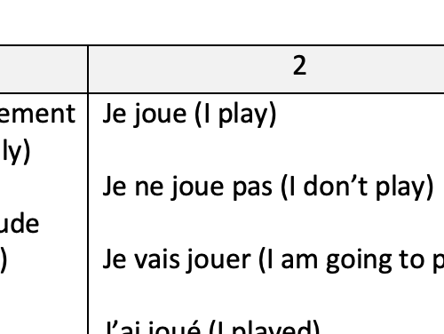 Mon temps libre Sentence Builder (3 tenses) French Free Time