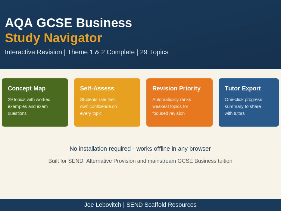 AQA GCSE Business | Interactive Study Navigator | Theme 1 & 2 Complete