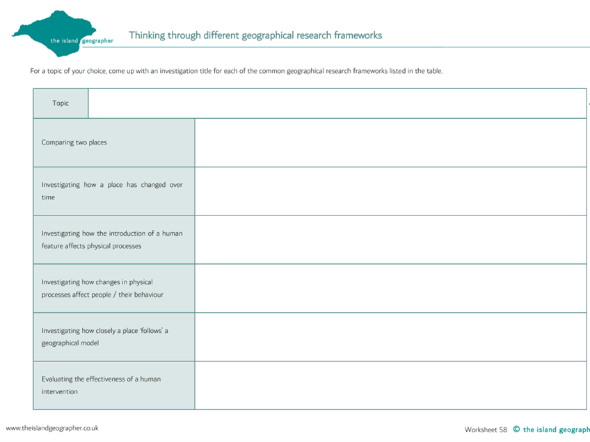 Thinking through different research frameworks