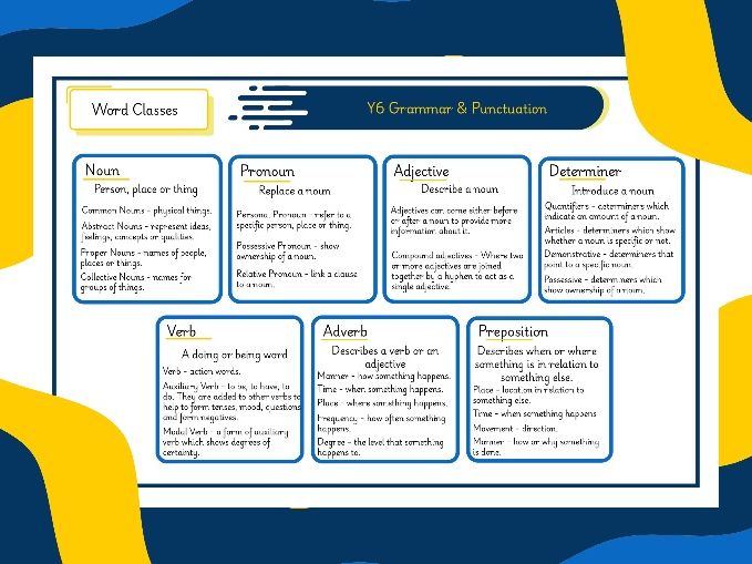 Y6 SPaG Mats - Word Classes