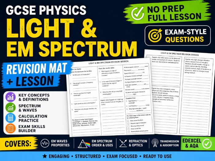 GCSE Physics Light & Electromagnetic Spectrum Revision Mat + Lesson
