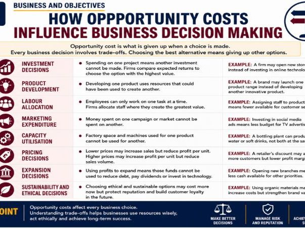 3.1.1 Opportunity Cost and Business Decisions Business Planning and Decisions New AQA Business Spec