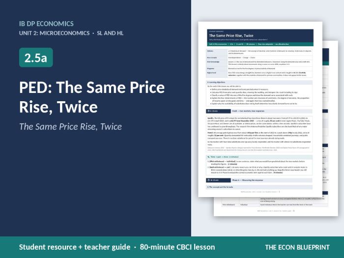 IB Economics 2.5a PED | The Same Price Rise, Twice | CBCI