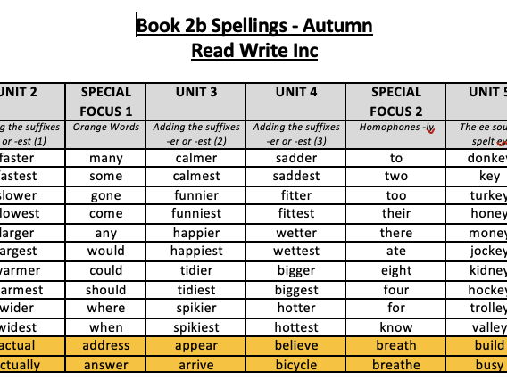 Read Write Inc Spelling Lists for Book 2b and a LCWC booklet