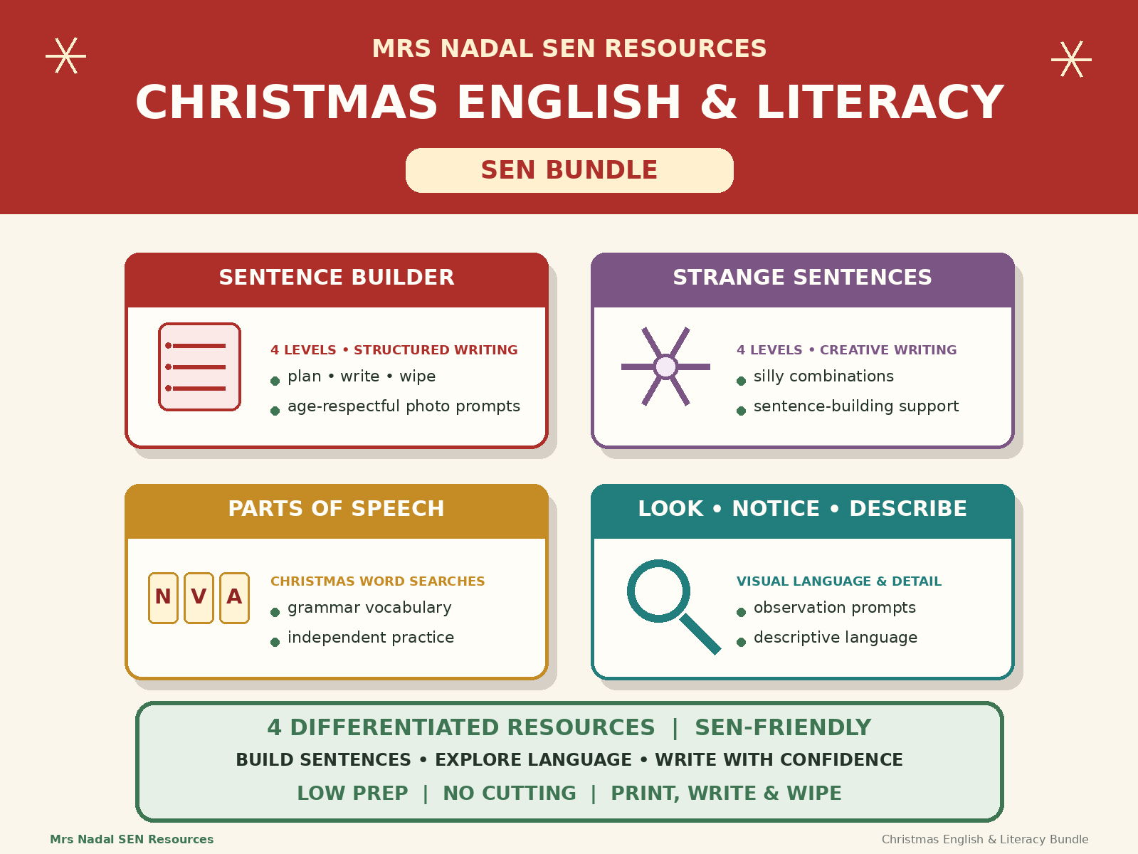 Christmas SEN English & Literacy Bundle