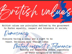 British Values Poster