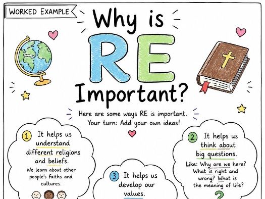 Why is RE Important? – RE Worksheet Bundle