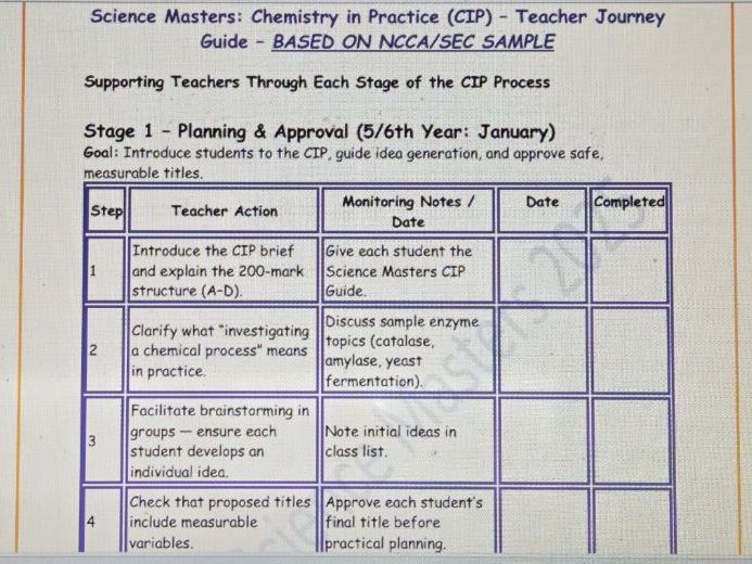 Biology in Practice (BIP) – Teacher Journey Guide - Leaving Certificate