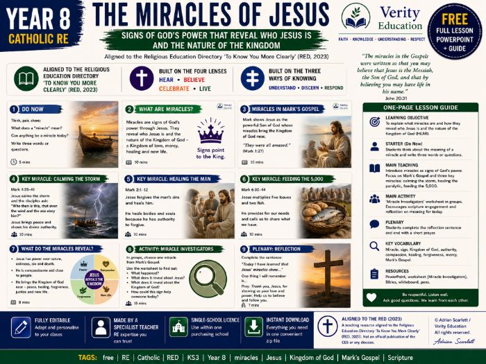 FREE Year 8 RE Lesson — The Miracles of Jesus (KS3)