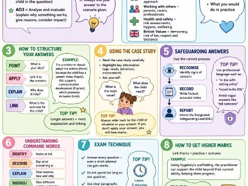 T level EYE Core paper Revision Poster